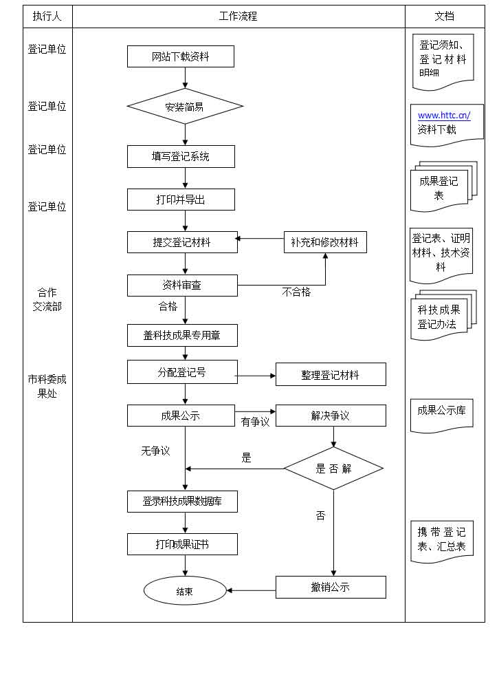 聯(lián)合赤道環(huán)境評價(jià)有限公司